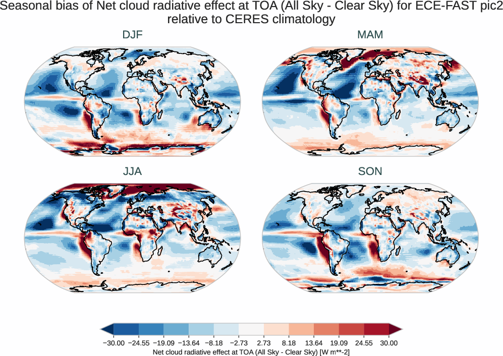 radiation_toa.seasonal_bias.ece4-tuning.ECE-FAST.pic2.r1.CERES.ebaf-toa421.cre_toa_net