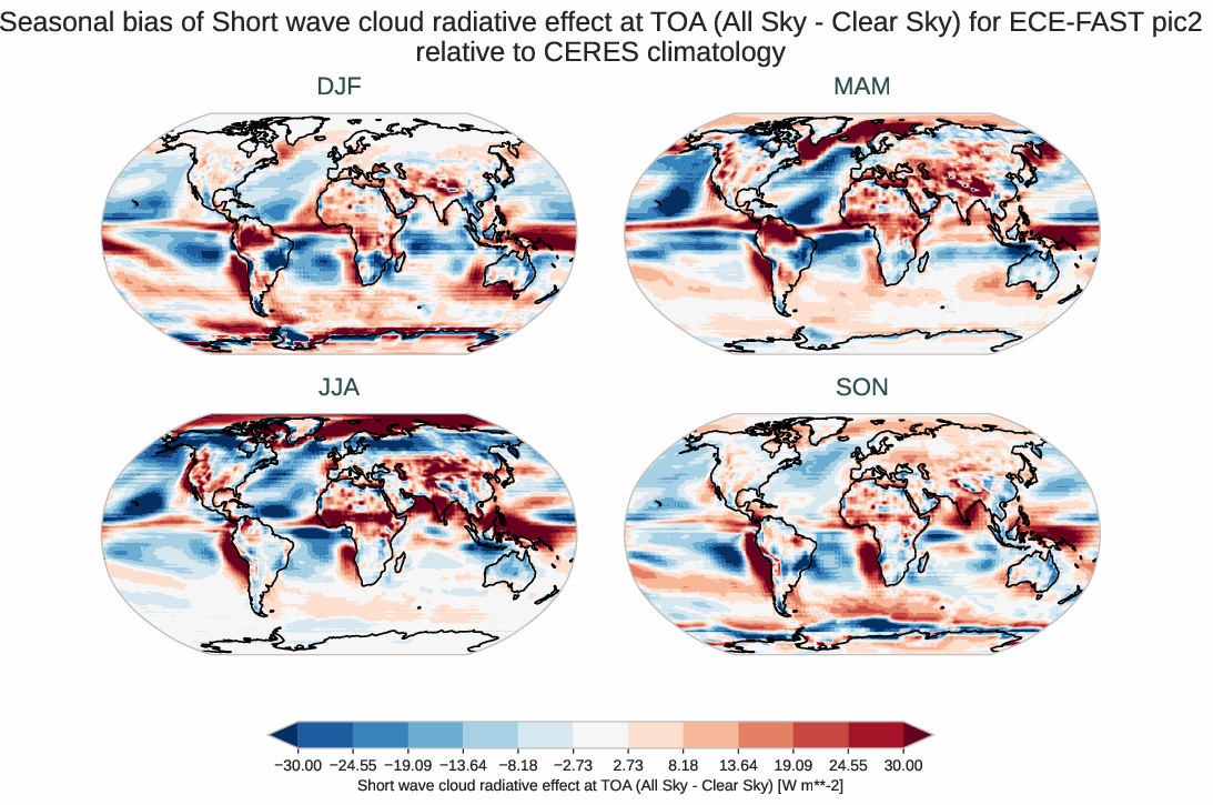 radiation_toa.seasonal_bias.ece4-tuning.ECE-FAST.pic2.r1.CERES.ebaf-toa421.cre_toa_sw