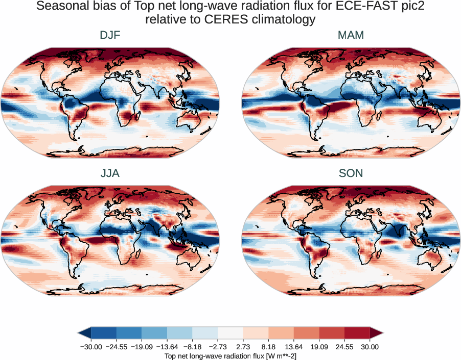 radiation_toa.seasonal_bias.ece4-tuning.ECE-FAST.pic2.r1.CERES.ebaf-toa421.tnlwrf