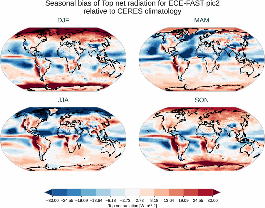 radiation_toa.seasonal_bias.ece4-tuning.ECE-FAST.pic2.r1.CERES.ebaf-toa421.tnr