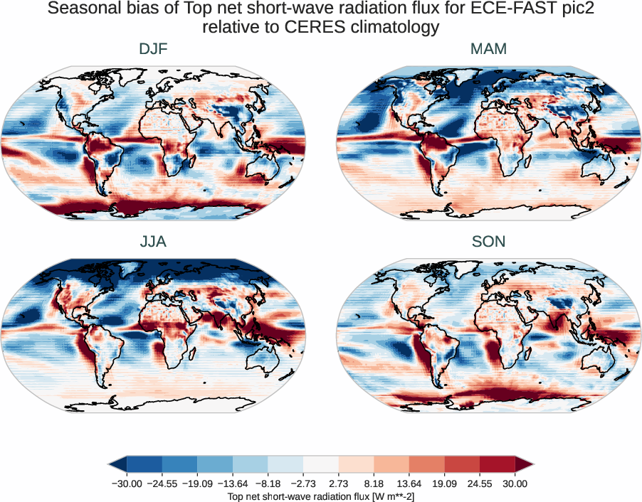 radiation_toa.seasonal_bias.ece4-tuning.ECE-FAST.pic2.r1.CERES.ebaf-toa421.tnswrf