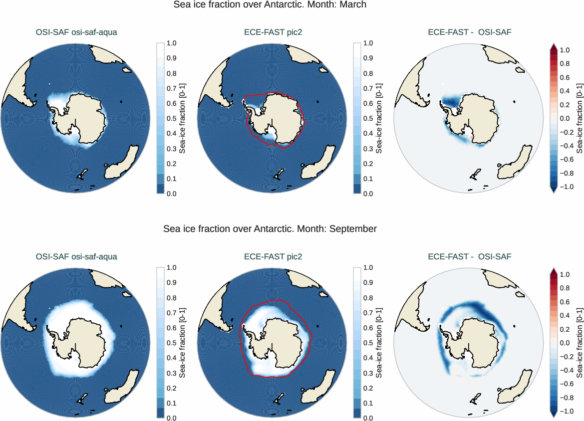 seaice.bias.ece4-tuning.ECE-FAST.pic2.r1.OSI-SAF.osi-saf-aqua.fraction.antarctic