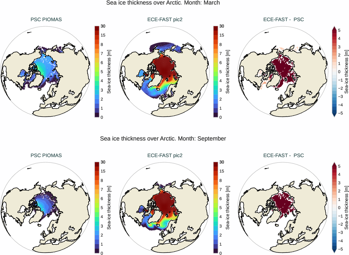seaice.bias.ece4-tuning.ECE-FAST.pic2.r1.PSC.PIOMAS.thickness.arctic